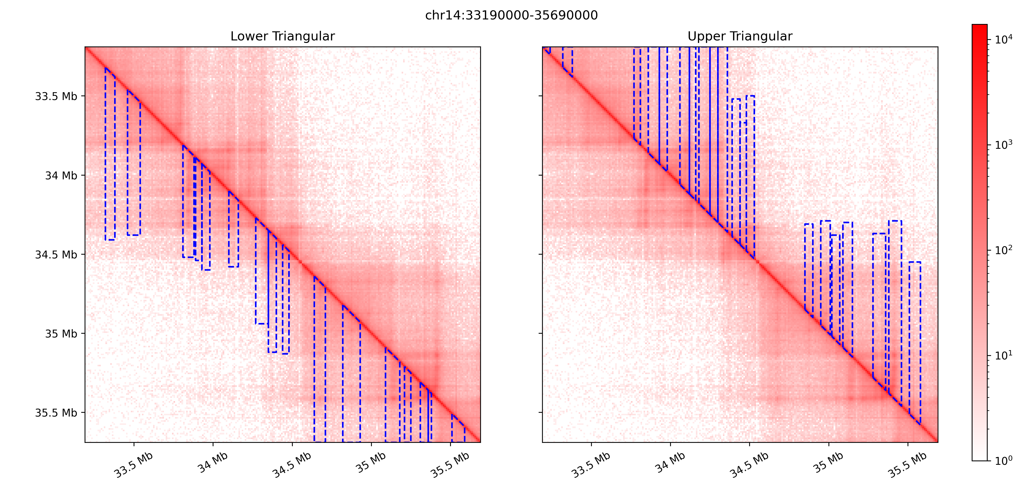 _images/4DNFI9GMP2J8_chr14_34mbp-cm_plot_highlight_stripes.png