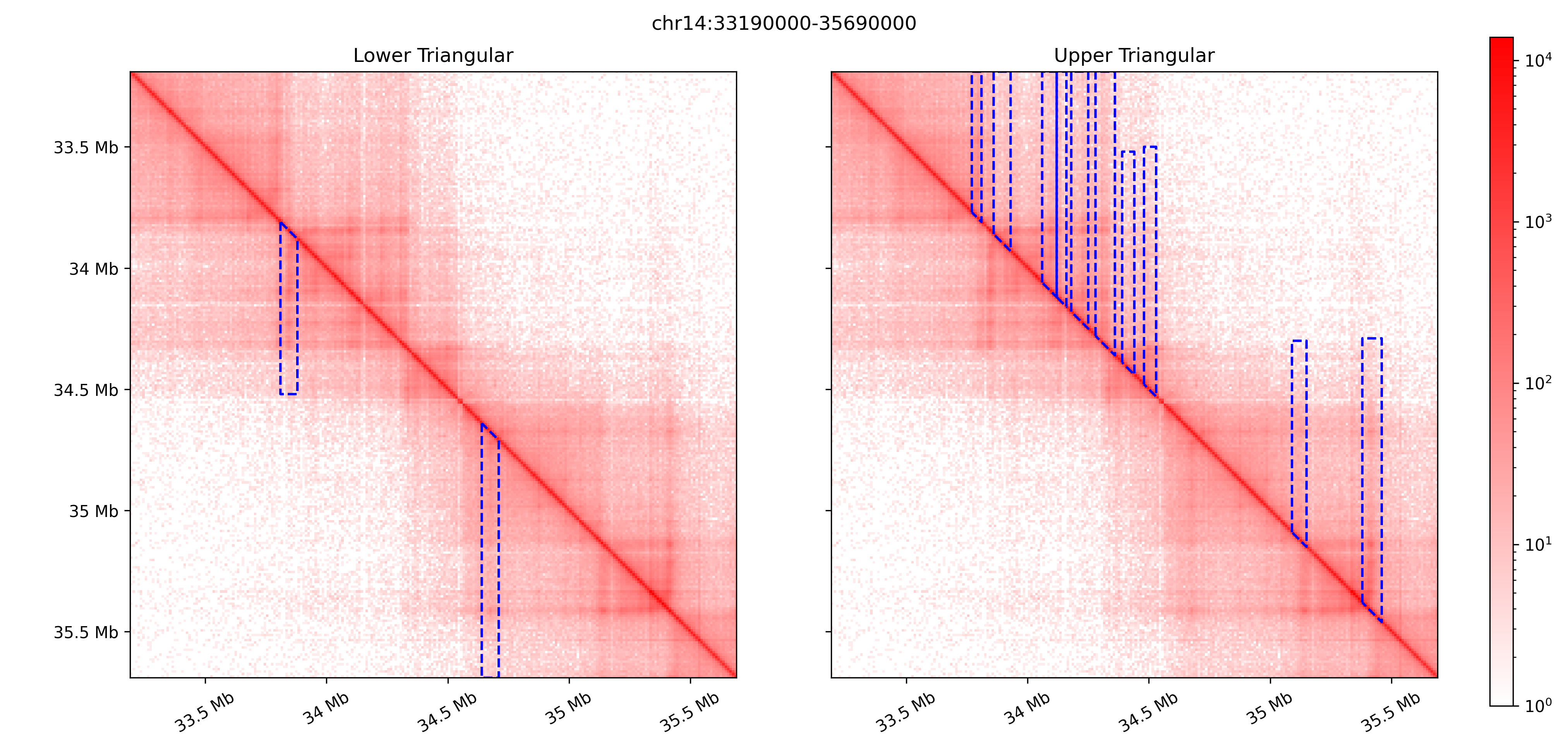 _images/4DNFI9GMP2J8_chr14_34mbp-cm_plot_highlight_stripes-thresholding.png