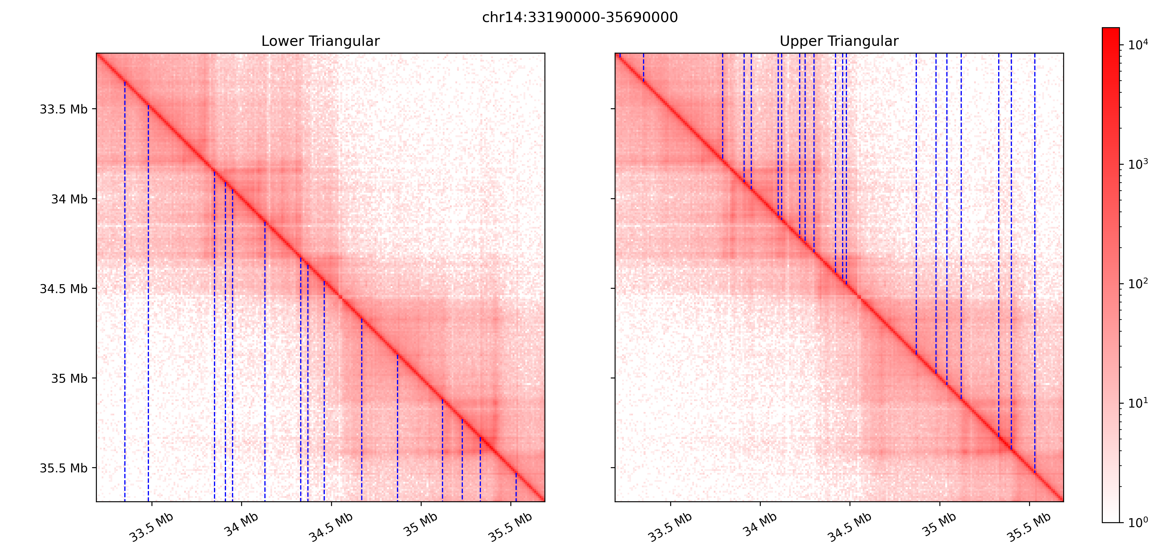 _images/4DNFI9GMP2J8_chr14_34mbp-cm_plot_highlight_seeds.png