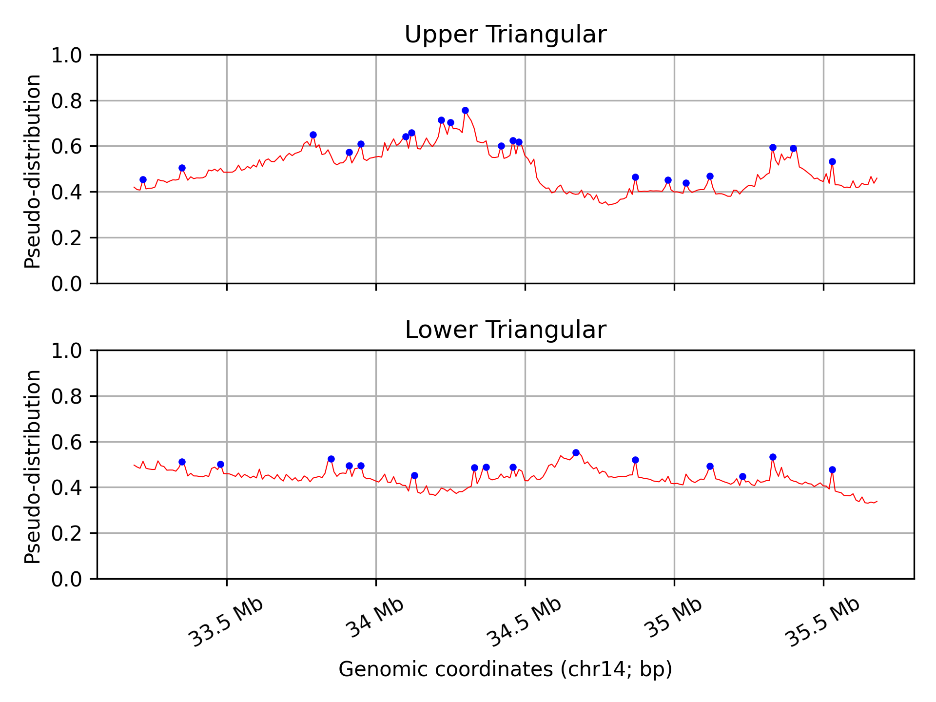 _images/4DNFI9GMP2J8_chr14_34mbp-pd.png